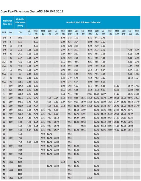 measuring thickness of pipe|minimum pipe wall thickness chart.